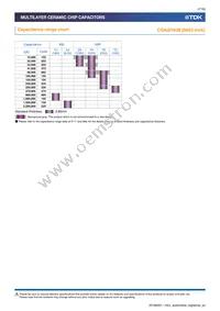 CGA4C4NP02W391J060AA Datasheet Page 7