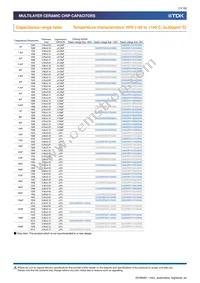 CGA4C4NP02W391J060AA Datasheet Page 11