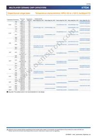 CGA4C4NP02W391J060AA Datasheet Page 13