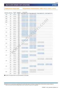 CGA4C4NP02W391J060AA Datasheet Page 14