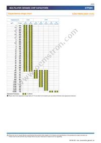 CGA5L3X5R1H475M160AB Datasheet Page 5