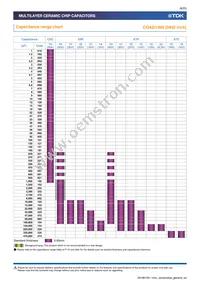 CGA5L3X5R1H475M160AB Datasheet Page 6