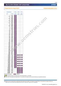 CGA5L3X5R1H475M160AB Datasheet Page 7