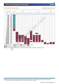 CGA5L3X5R1H475M160AB Datasheet Page 9