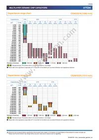 CGA5L3X5R1H475M160AB Datasheet Page 10