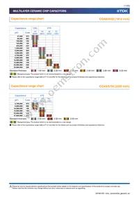 CGA5L3X5R1H475M160AB Datasheet Page 11