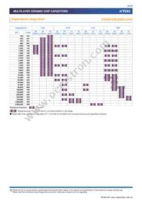 CGA6P3X8R1C106K250AE Datasheet Page 6