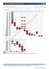 CGA6P3X8R1C106K250AE Datasheet Page 7