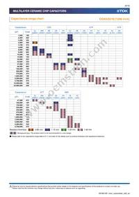 CGA6P3X8R1C106K250AE Datasheet Page 8