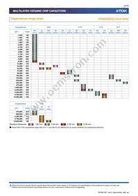 CGA6P3X8R1C106K250AE Datasheet Page 9