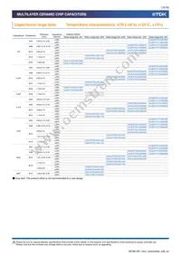 CGA6P3X8R1C106K250AE Datasheet Page 13