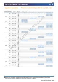 CGA6P3X8R1C106K250AE Datasheet Page 14