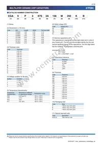 CGA9L2X7R2A684K160KA Datasheet Page 4