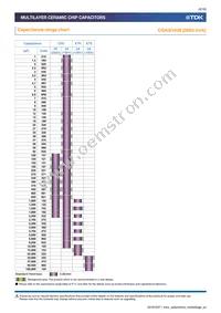 CGA9L2X7R2A684K160KA Datasheet Page 6