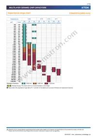 CGA9L2X7R2A684K160KA Datasheet Page 7