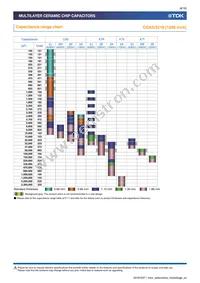 CGA9L2X7R2A684K160KA Datasheet Page 8