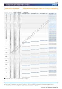 CGA9L2X7R2A684K160KA Datasheet Page 11