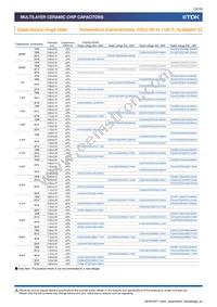 CGA9L2X7R2A684K160KA Datasheet Page 12