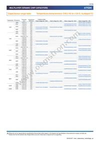 CGA9L2X7R2A684K160KA Datasheet Page 13