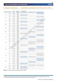 CGA9L2X7R2A684K160KA Datasheet Page 14