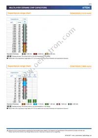 CGA9Q1C0G3A103J280KC Datasheet Page 5