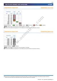 CGA9Q1C0G3A103J280KC Datasheet Page 6