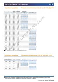 CGA9Q1C0G3A103J280KC Datasheet Page 7