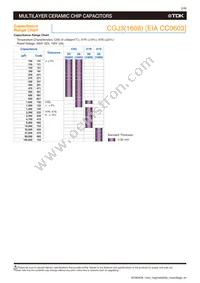 CGJ5C4C0G2H181J060AA Datasheet Page 4