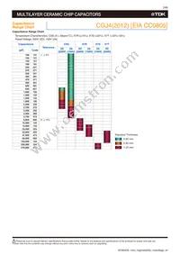 CGJ5C4C0G2H181J060AA Datasheet Page 5