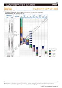 CGJ5C4C0G2H181J060AA Datasheet Page 6