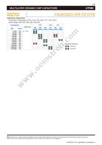 CGJ5C4C0G2H181J060AA Datasheet Page 7