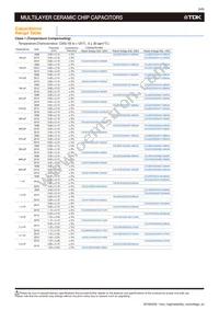 CGJ5C4C0G2H181J060AA Datasheet Page 8