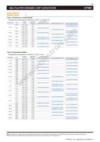 CGJ5C4C0G2H181J060AA Datasheet Page 9