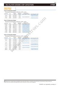 CGJ5C4C0G2H181J060AA Datasheet Page 10