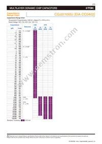 CGJ6P3X7S1H685K250AB Datasheet Page 4