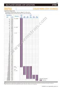 CGJ6P3X7S1H685K250AB Datasheet Page 5