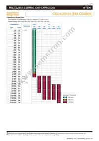 CGJ6P3X7S1H685K250AB Datasheet Page 6