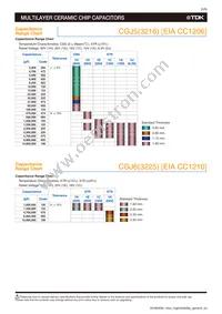 CGJ6P3X7S1H685K250AB Datasheet Page 7