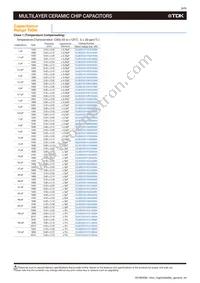 CGJ6P3X7S1H685K250AB Datasheet Page 8