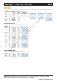 CGJ6P3X7S1H685K250AB Datasheet Page 11