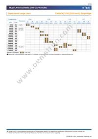 CKG57NX7R1E107M500JJ Datasheet Page 6