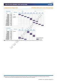 CKG57NX7R1E107M500JJ Datasheet Page 7