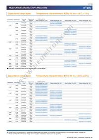 CKG57NX7R1E107M500JJ Datasheet Page 11