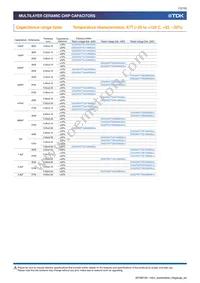 CKG57NX7R1E107M500JJ Datasheet Page 12