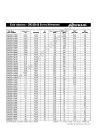 CM201212-12NKL Datasheet Page 5