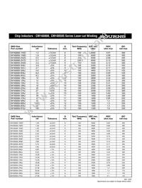 CM201212-12NKL Datasheet Page 7