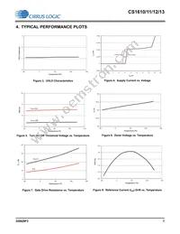 CS1613-FSZR Datasheet Page 7