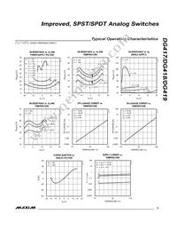 DG418CJ+ Datasheet Page 5