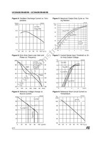 E-UC3845BN Datasheet Page 6