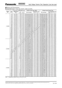 ECC-A3F151JGE Datasheet Page 4